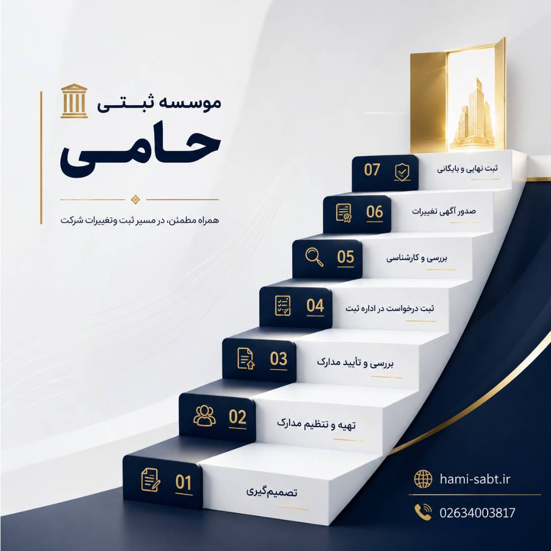 ثبت تغییرات شرکت در کرج 3 مراحل ثبت تغییرات شرکت در کرج