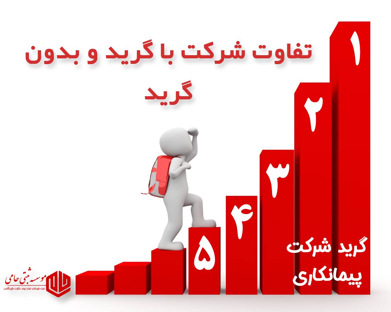 تفاوت شرکت گرید دار و بدون گرید