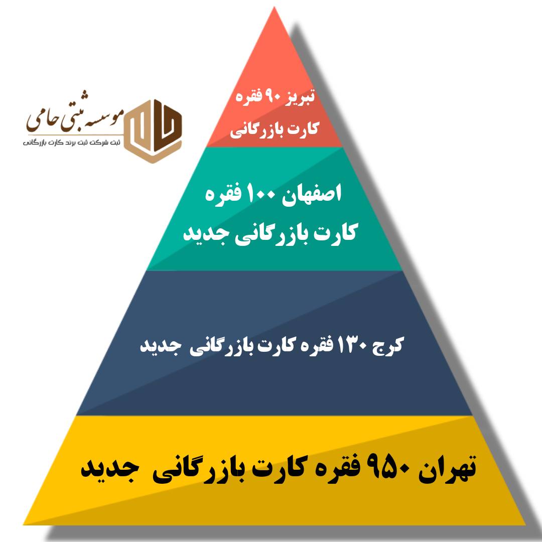 آمار صدور کارت بازرگانی