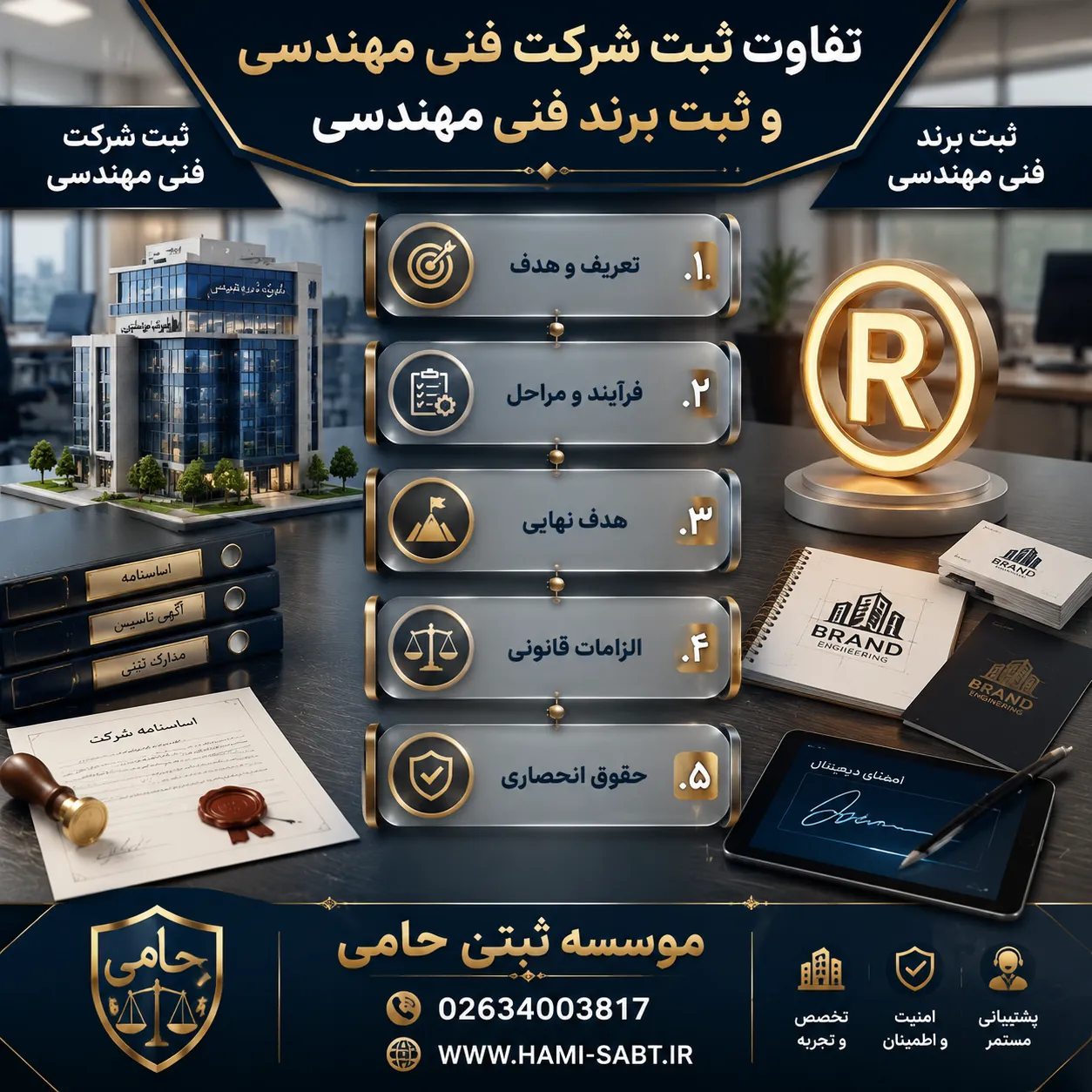 تأسیس دفتر فنی مهندسی 7 3313eb11 524b 4684 bd78 1d54bfd9a634