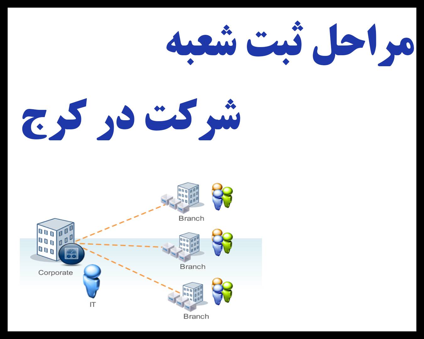ثبت شعبه شرکت در کرج 2 مراحل تأسیس شعبه شرکت در کرج