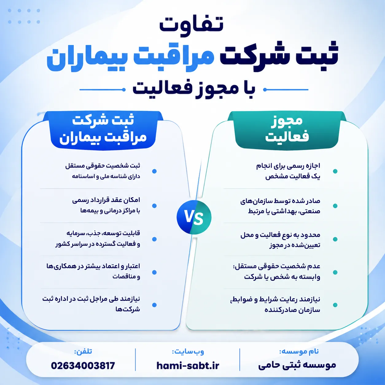 ثبت شرکت مراقبت بیماران 2 ثبت شرکت مراقبت بیماران چه تفاوتی با مجوز فعالیت دارد